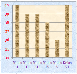 berbagainfo: Nilai Rata-rata Data Diagram Batang